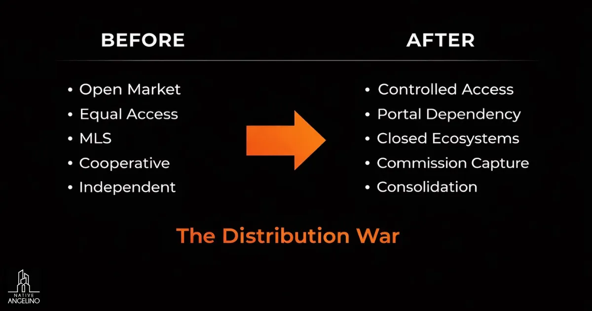 Real estate distribution war before and after. MLS open market versus closed portal ecosystems. Native Angelino Real Estate.